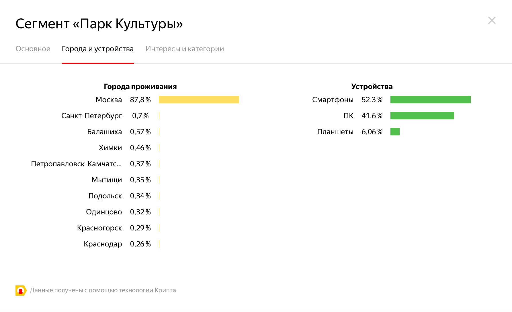 Яндекс крипта