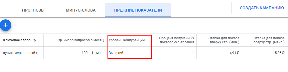 CPC: Сколько платить за клик в Яндекс.Директе и Google Ads