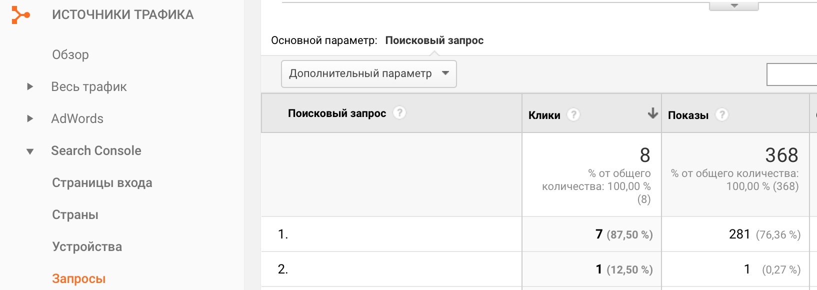 Параметры поисковых запросов