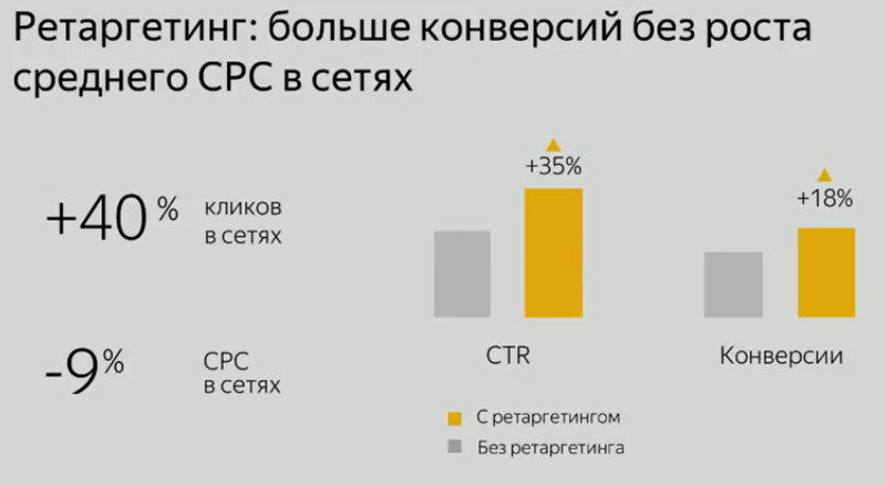 Итоги первого дня «Большой конференции для рекламных агентств» от Яндекса