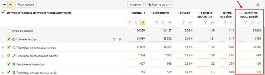 Модели атрибуции в Яндекс.Метрике и Google Analytics