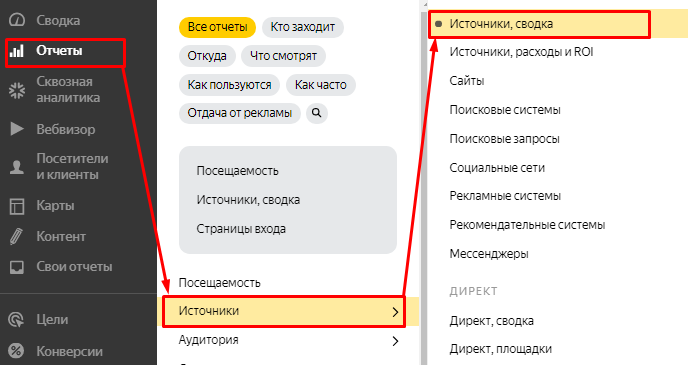 Модели атрибуции в Яндекс.Метрике и Google Analytics