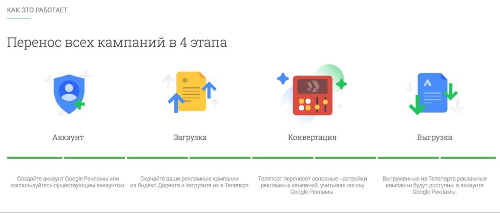 Как провести кросс-минусацию ключевых слов в Яндекс.Директе и Google Ads