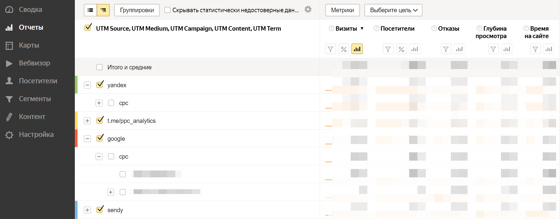 Utm https. Отчет в Метрике по utm меткам. Как отслеживать по Яндекс Метрике. Отчет возвратов в Метрике. Метрика отчет по yclid.