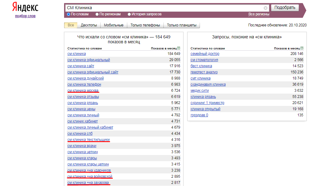Вордстат популярные запросы. Популярные запросы. Самые популярные поисковые запросы в Яндексе 2020. Топ самых популярных запросов.