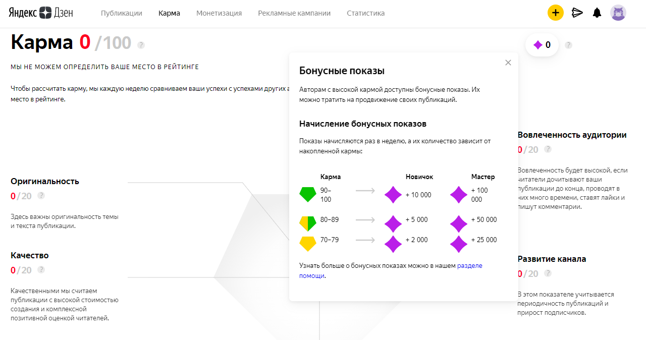Как продвигать канал на Дзене?. Отображение рекламы в Яндекса в Дзене.