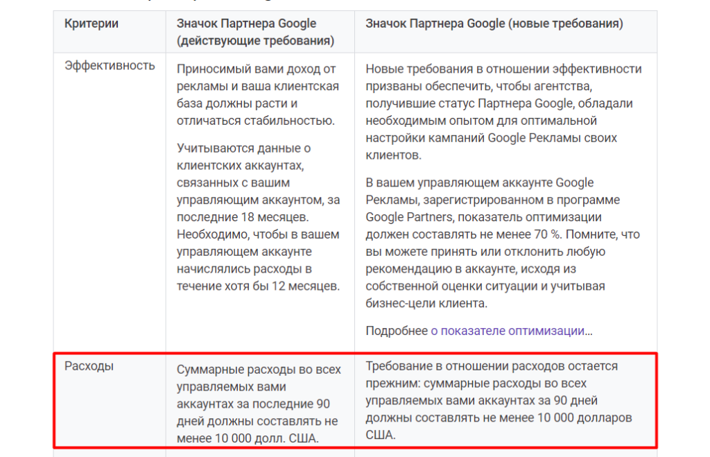 Что такое google partner. Смотреть фото Что такое google partner. Смотреть картинку Что такое google partner. Картинка про Что такое google partner. Фото Что такое google partner