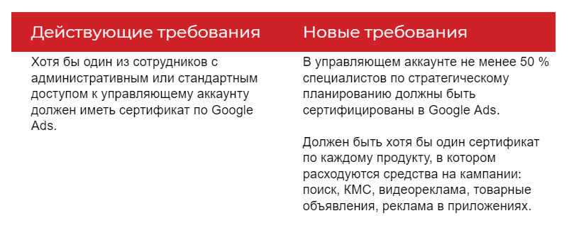 Что такое google partner. Смотреть фото Что такое google partner. Смотреть картинку Что такое google partner. Картинка про Что такое google partner. Фото Что такое google partner