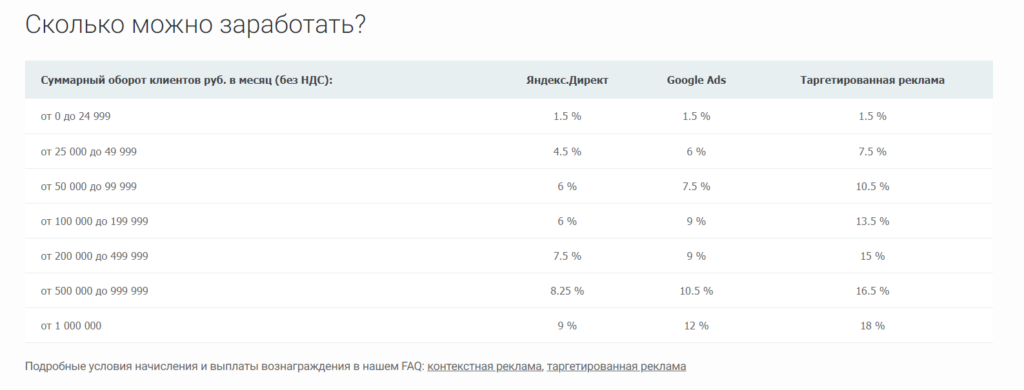 Что такое google partner. Смотреть фото Что такое google partner. Смотреть картинку Что такое google partner. Картинка про Что такое google partner. Фото Что такое google partner