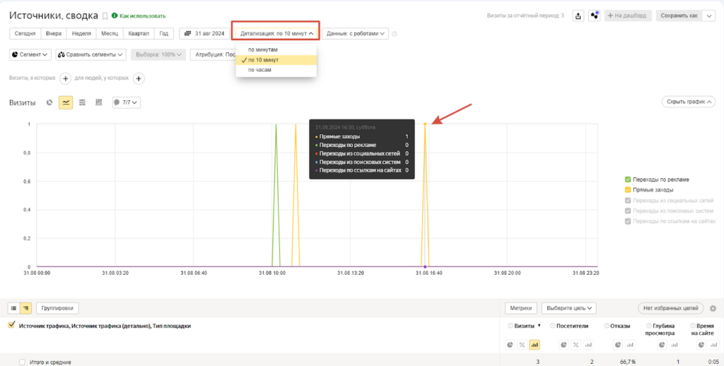 Яндекс.Метрика: Данные актуальны и доступны к детализации