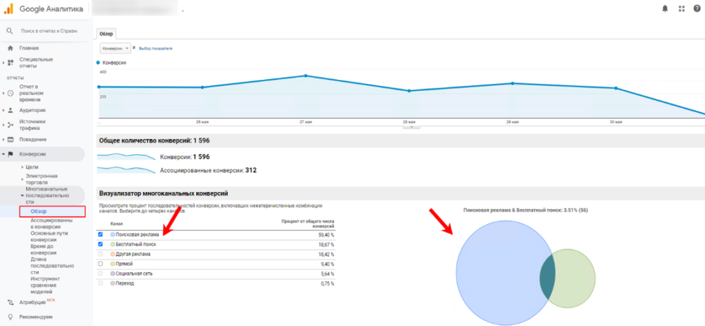 Многоканальные последовательности Google Analytics: как они помогают оптимизировать рекламу