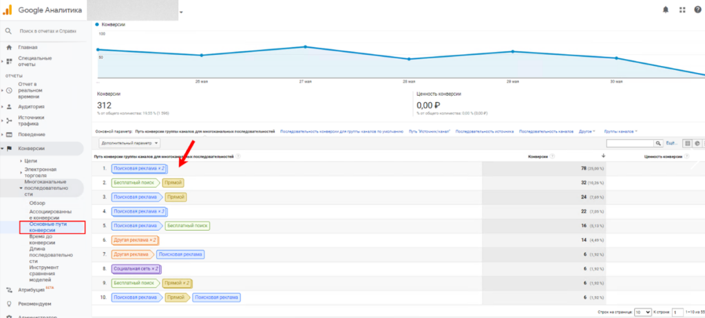 Многоканальные последовательности Google Analytics: как они помогают оптимизировать рекламу