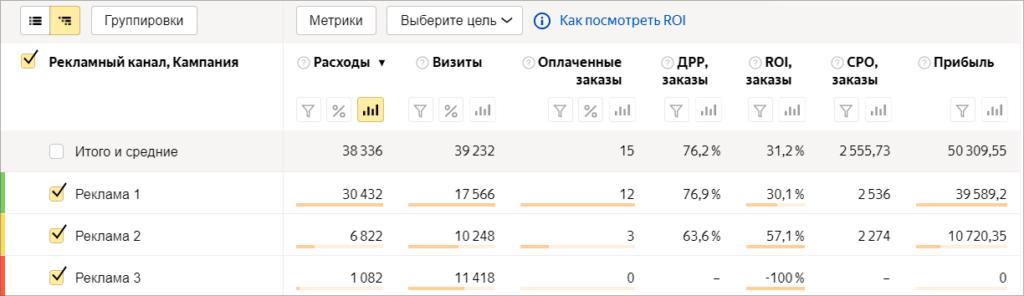 Сквозная аналитика в Яндекс.Метрике: главное, что нужно знать про новинку