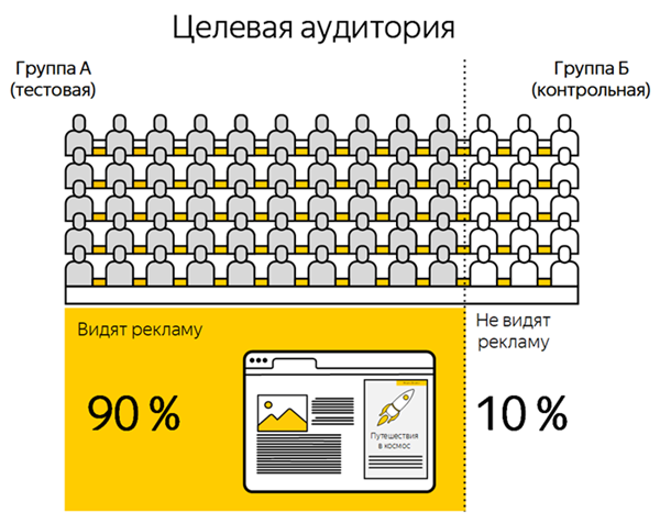 Brand Lift от Google и Яндекса: как оценить эффективность имиджевой рекламы