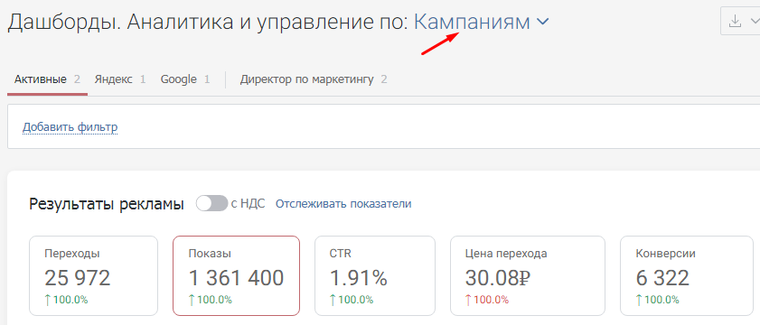Дашборды в сквозной аналитике Click.ru: как оценить эффективность рекламы за 5 минут