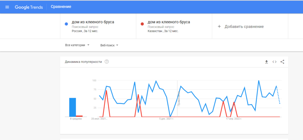 Как разобраться со статистикой и поймать тренды в Google Trends