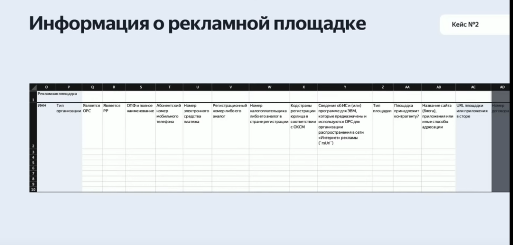 Маркировка рекламы в Яндекс.Директе: разбираемся с отчетностью и изменениями в интерфейсе