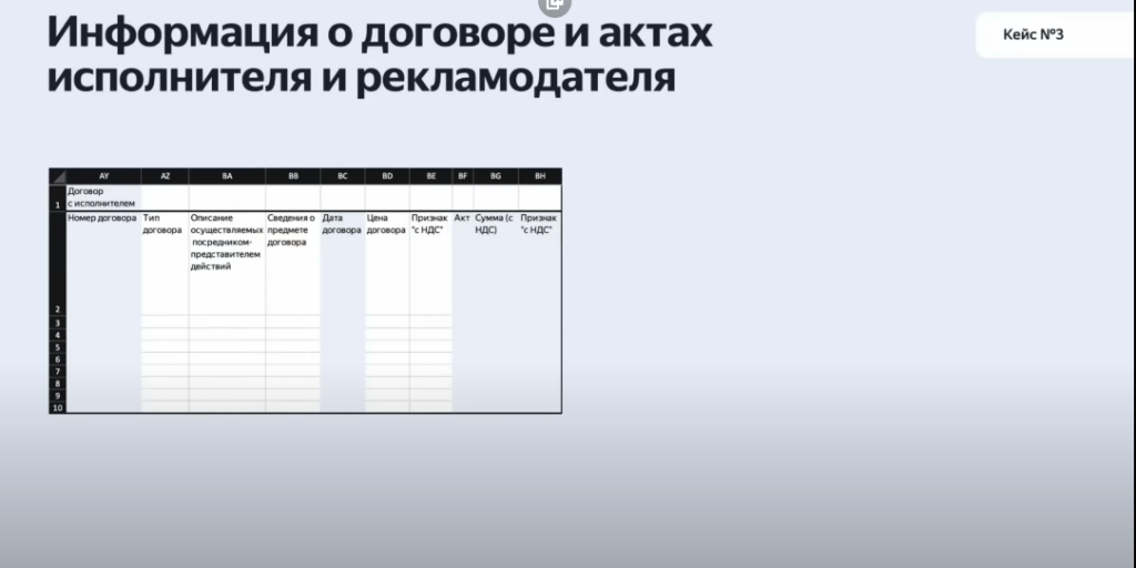 Маркировка рекламы в Яндекс.Директе: разбираемся с отчетностью и изменениями в интерфейсе