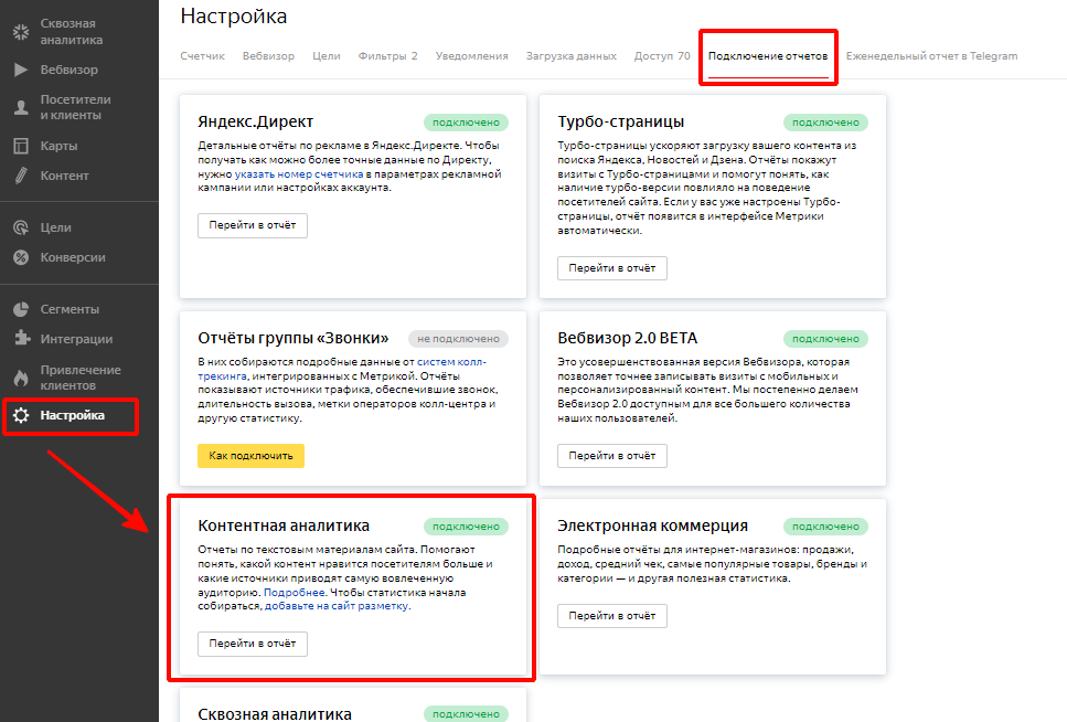Отчеты группы «Контент» в Яндекс Метрике: кому нужны, как включить и использовать