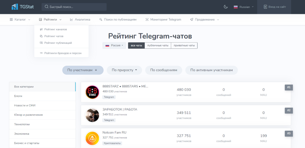 Как выбирать и анализировать каналы в Telegram с помощью TGStat