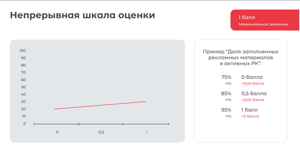 Как стать сертифицированным партнером Яндекс Рекламы по геоперфоманс-продуктам и Яндекс Бизнесу