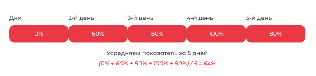 Как стать сертифицированным партнером Яндекс Рекламы по геоперфоманс-продуктам и Яндекс Бизнесу