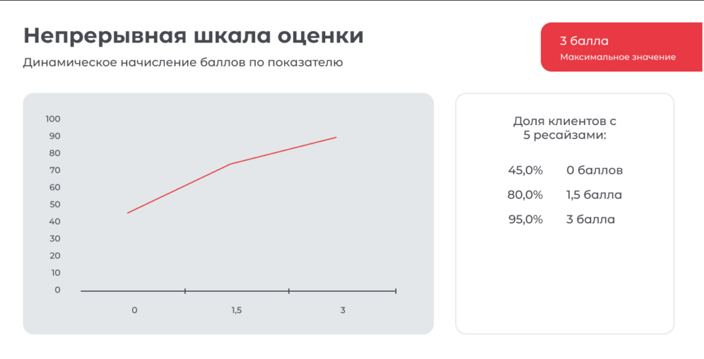 Как стать сертифицированным партнером Яндекс Рекламы по промостраницам, медийной рекламе и рекламе в мобильных приложениях