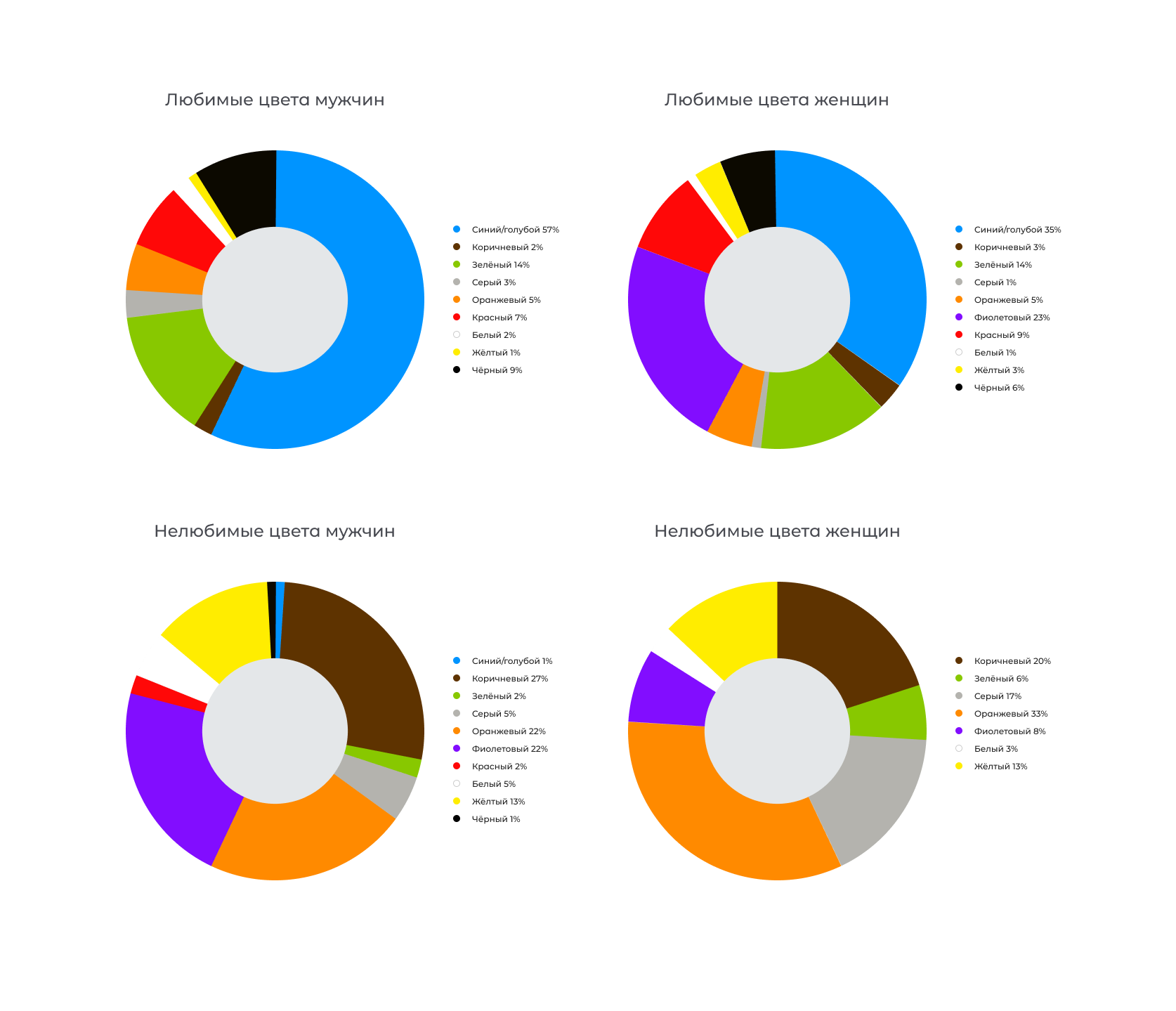 Психология цвета в веб-дизайне