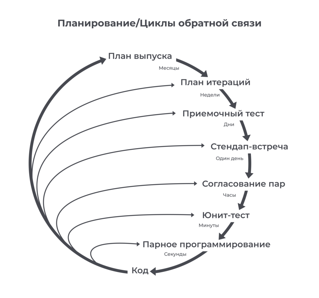 Agile (метод, методология)