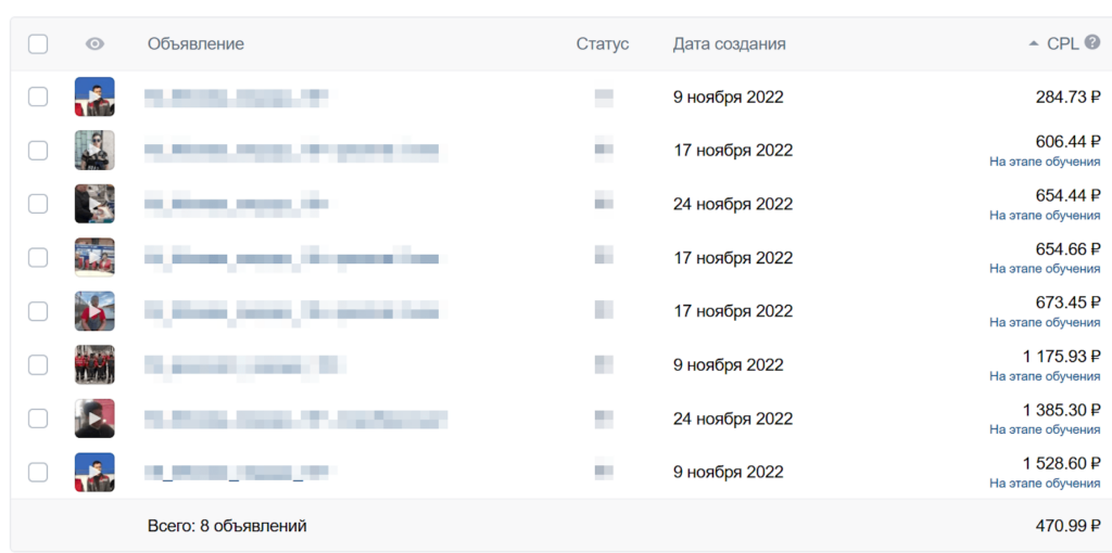 Как получить 2000 конверсий в месяц из VK Рекламы