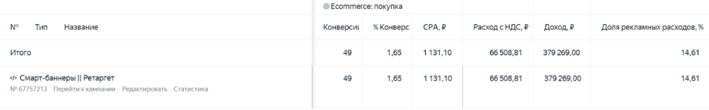 Что работает в Яндекс Директе в нише медицинских товаров