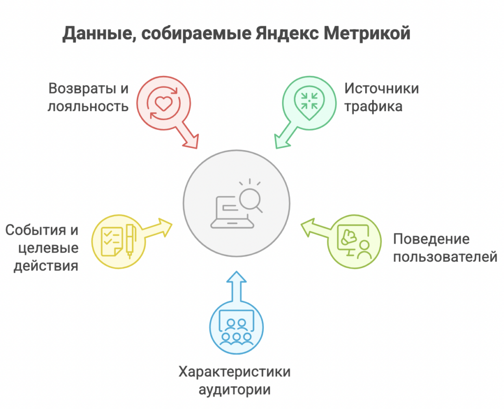 Яндекс Метрика