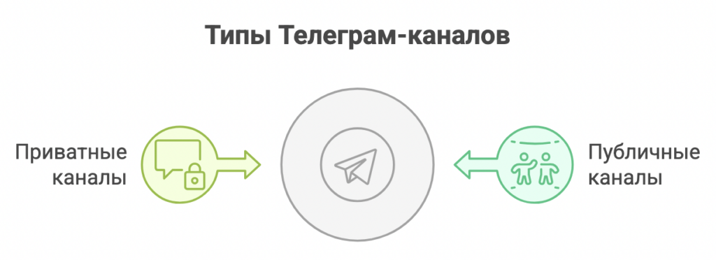 Телеграм-канал