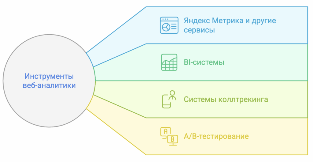 Веб-аналитика