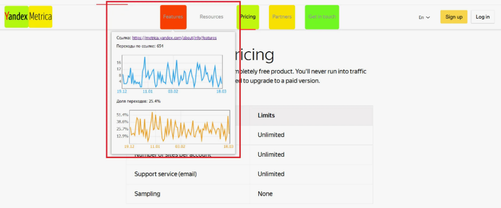 Тепловые карты