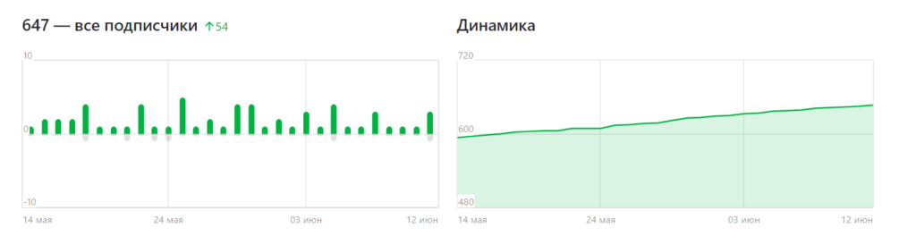 Как запустить рекламу брендированной статьи в Дзене через VK Ads