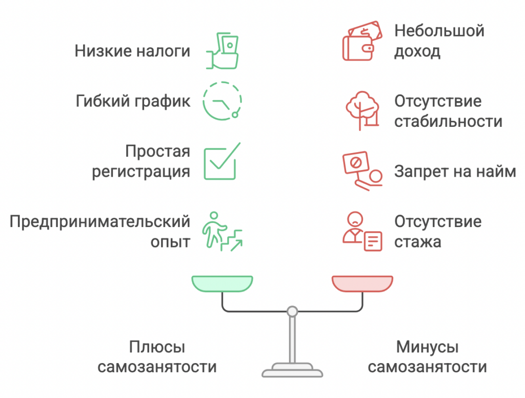 Самозанятый