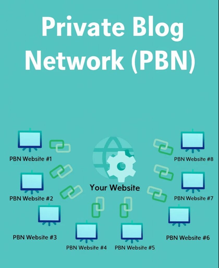 Структура PBN