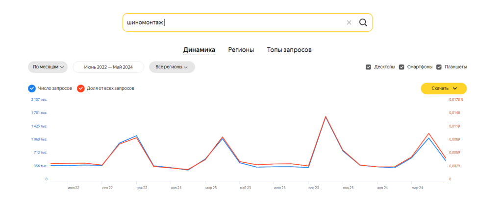 Продвигаем сезонный бизнес через VK Рекламу: практические советы по настройке кампаний