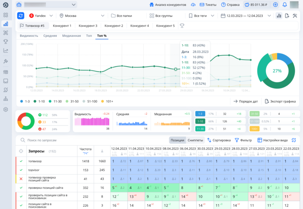 Как пользоваться Topvisor: проверка позиций, анализ конкурентов и другие функции сервиса