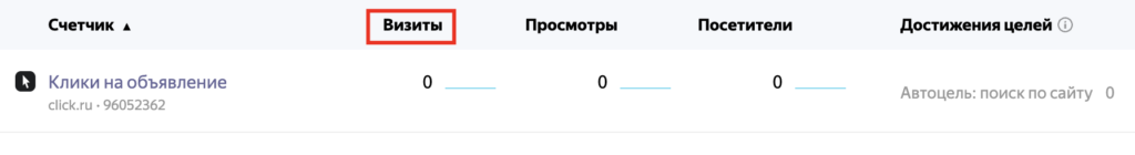 Визиты на счетчике Яндекс Метрики