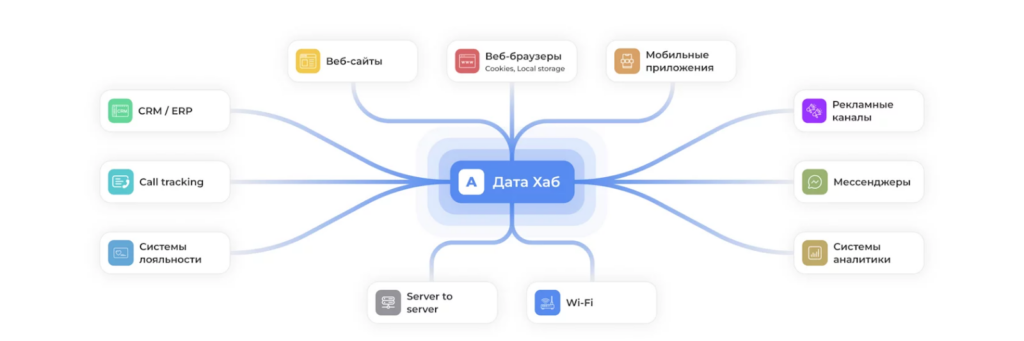 Андата: обзор сервиса для управления маркетингом