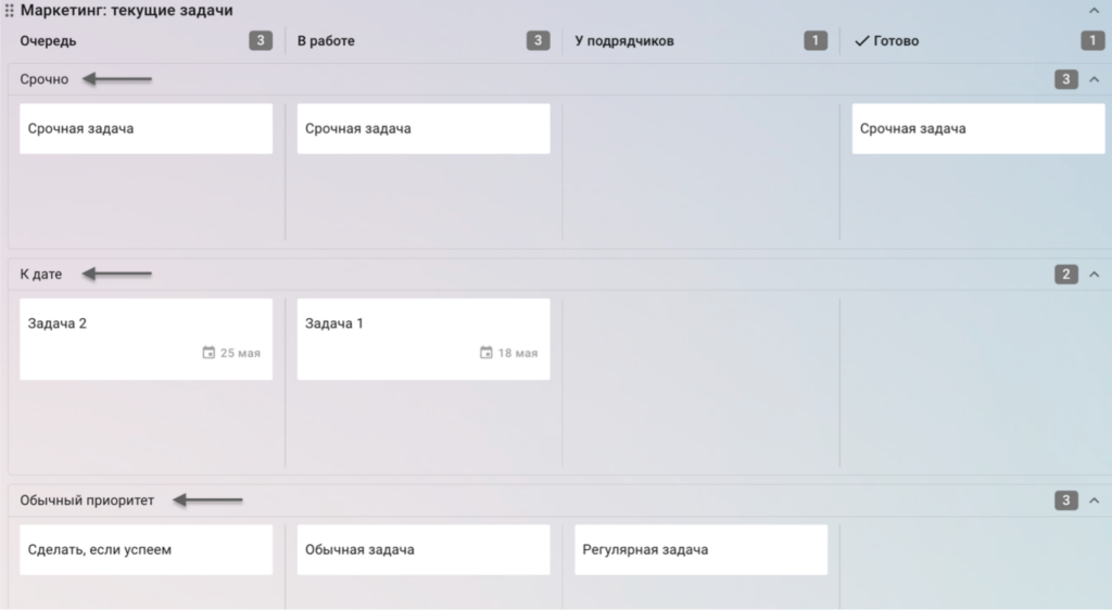 Пример Kanban-доски, источник