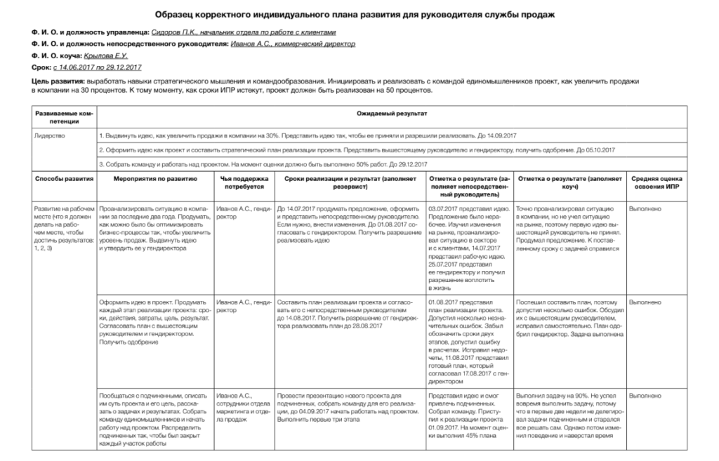 Фрагмент ИПР от компании «Актион»