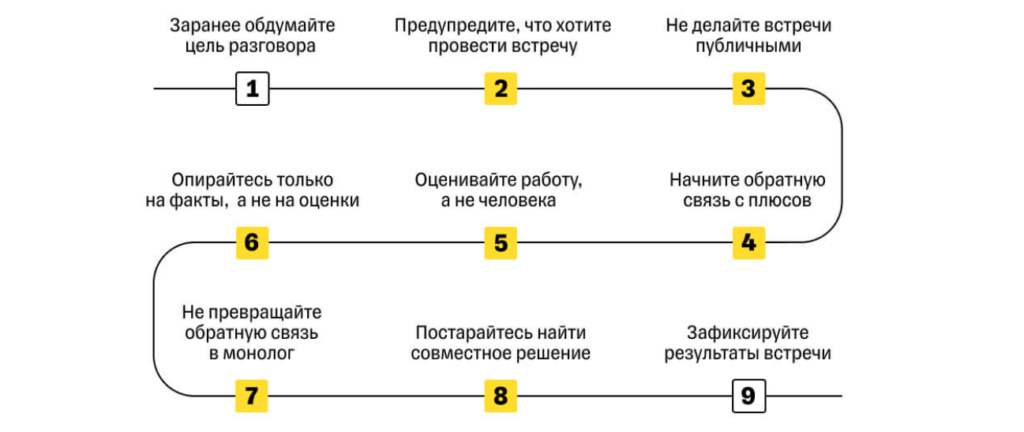 9 правил обратной связи от Тинькофф