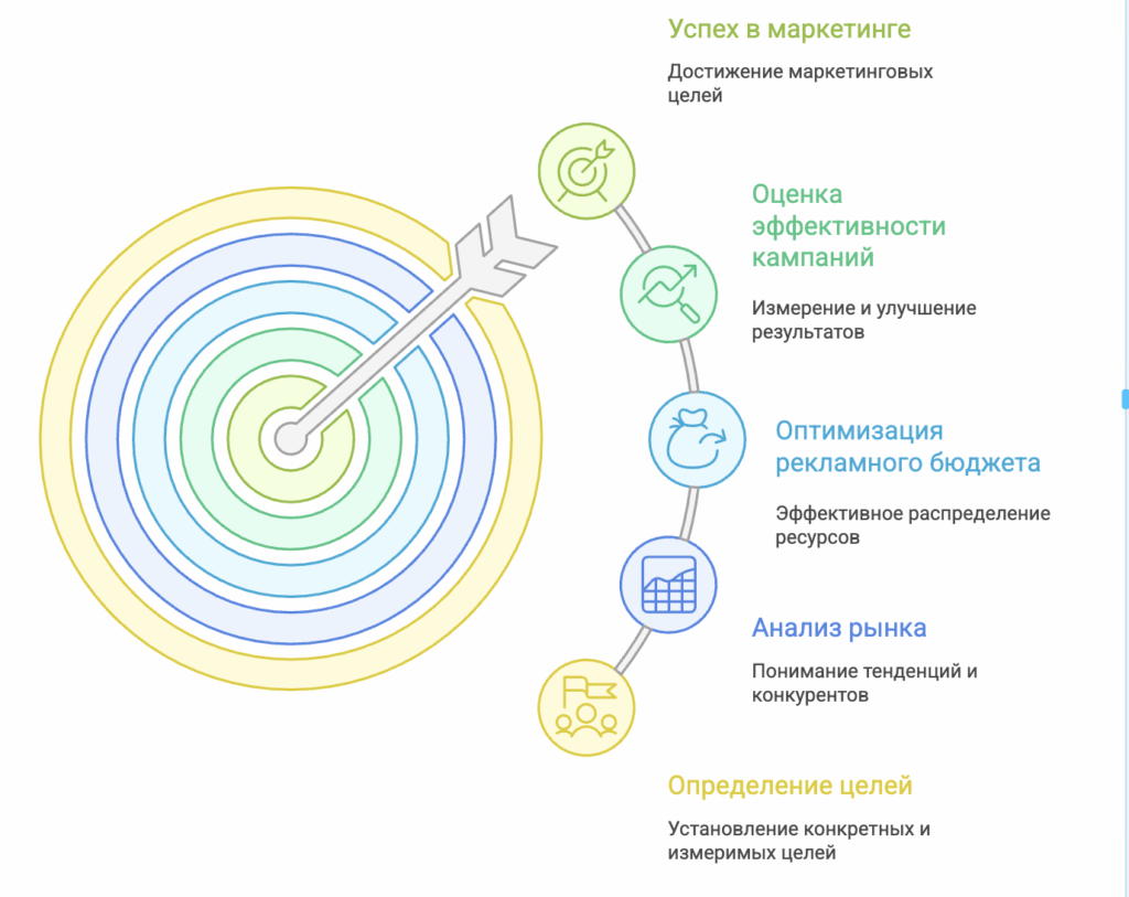 Маркетинговый план