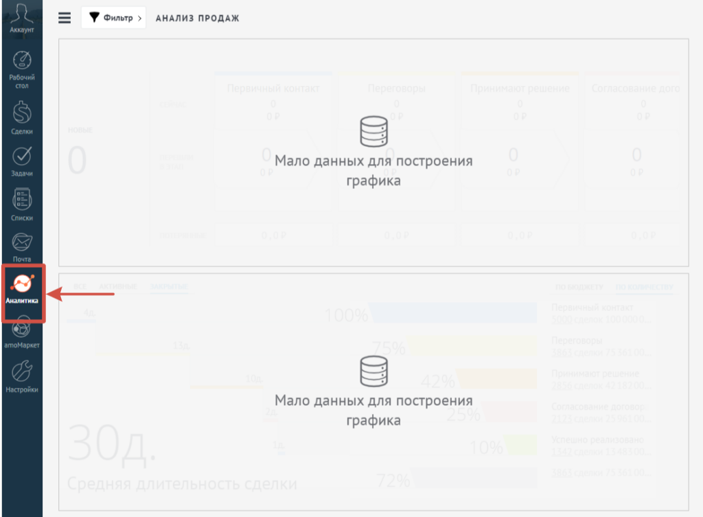 amoCRM: что такое, зачем нужна и как в ней работать