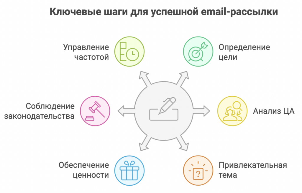 Email-рассылка