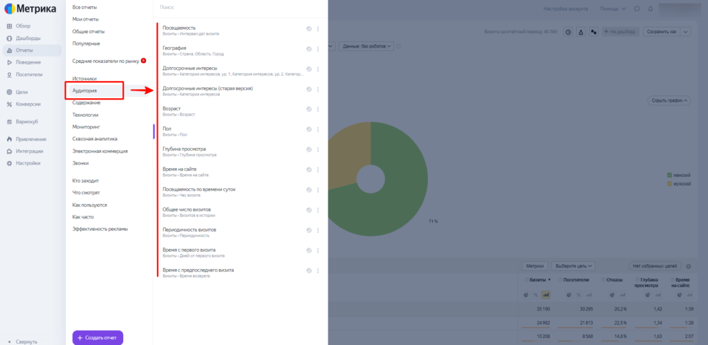 Отчеты группы «Аудитория» в Яндекс Метрике