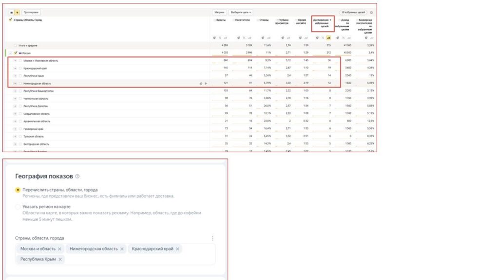 Ориентируемся на отчет Метрики «География» при выборе регионов
